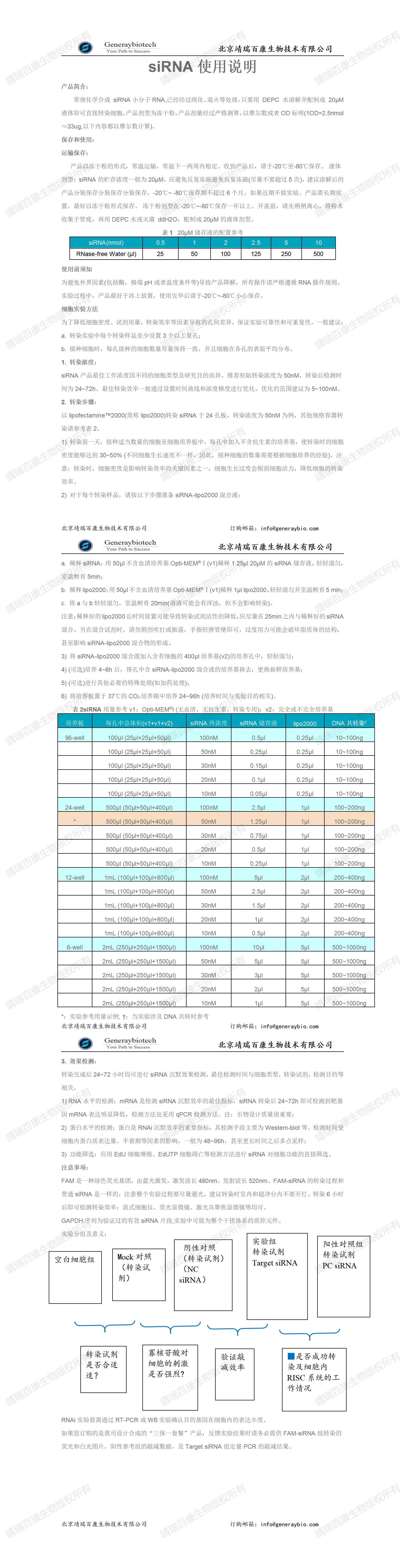 北京靖瑞百康生物siRNA使用说明最终版.jpg