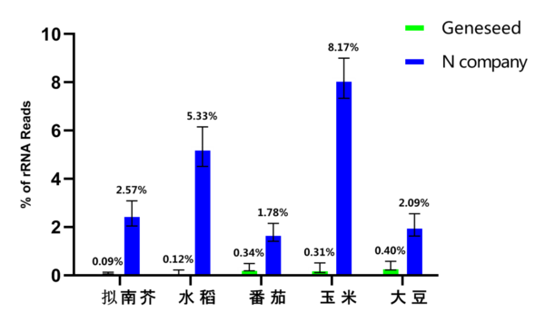 rRNA残留率比较图.png